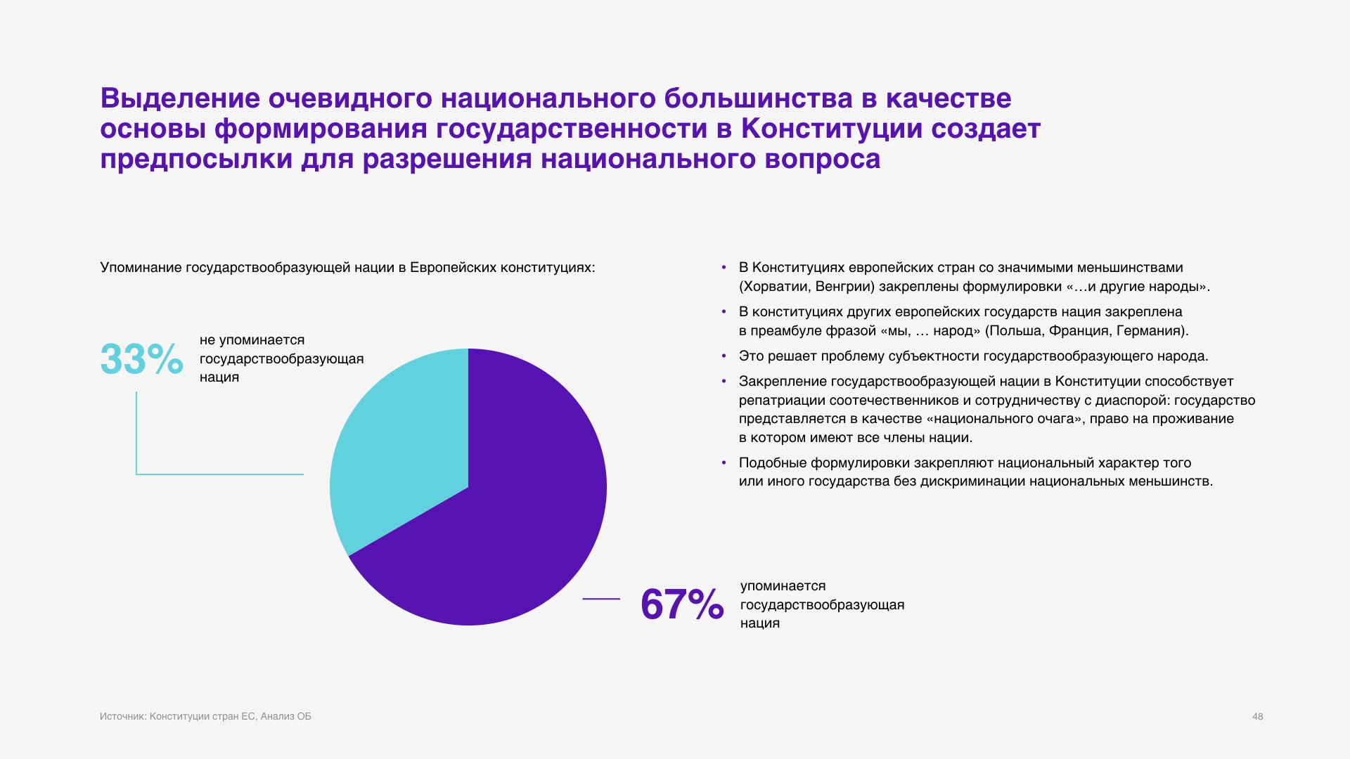 Конституция России Общества.Будущее